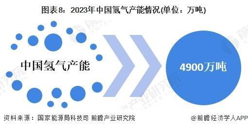 「行业前瞻」2024-2029年全球及中国氢气压缩机行业发展分析(图2)