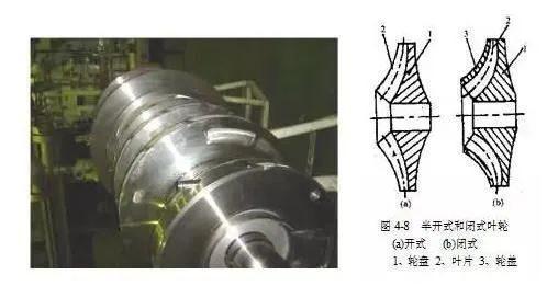 MVR蒸汽压缩机维修丨离心式压缩机的构造及15个部件介绍(图2)