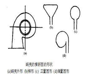 MVR蒸汽压缩机维修丨离心式压缩机的构造及15个部件介绍(图5)