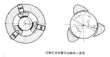 MVR蒸汽压缩机维修丨离心式压缩机的构造及15个部件介绍(图7)