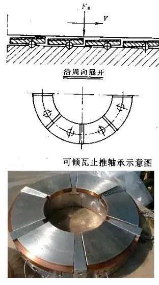 MVR蒸汽压缩机维修丨离心式压缩机的构造及15个部件介绍(图9)