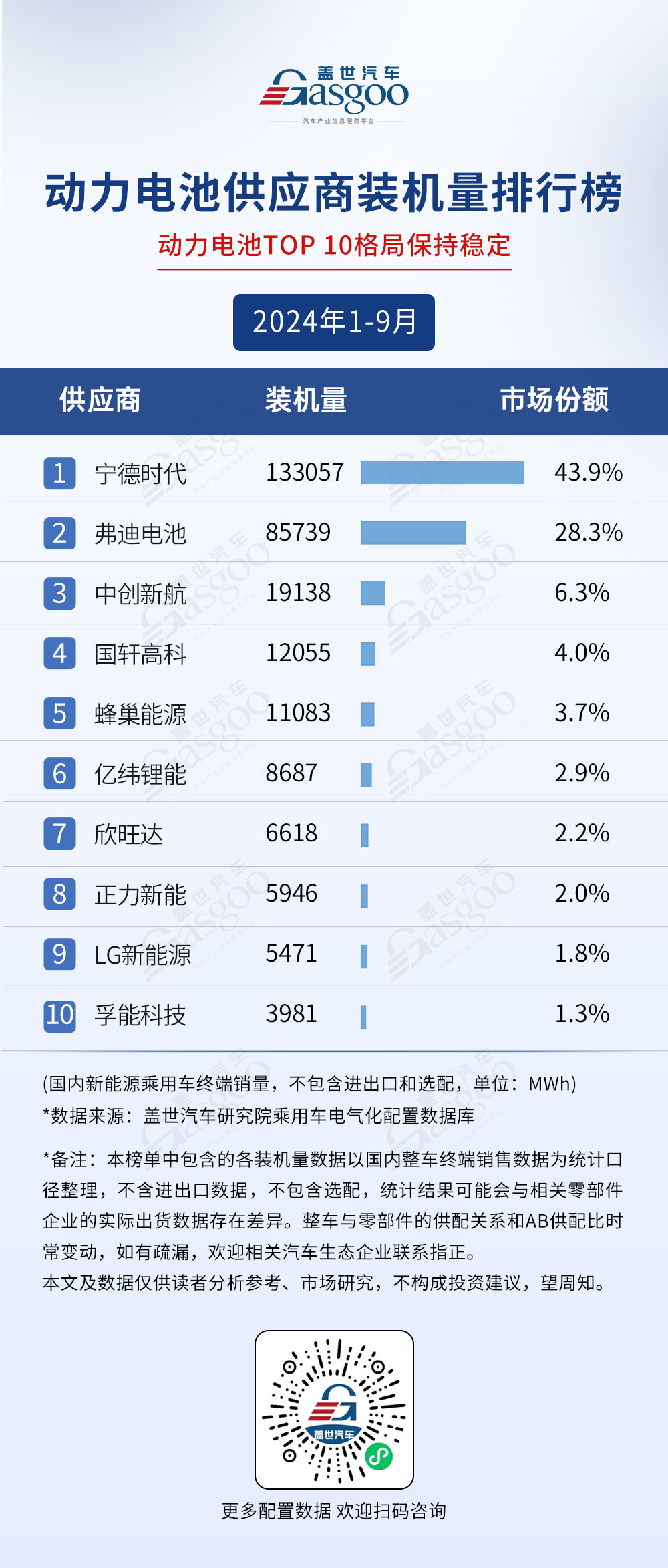 2024年1-9月电气化供应商装机量排行榜：市场格局稳定TOP10装机量集中度普遍较高(图1)