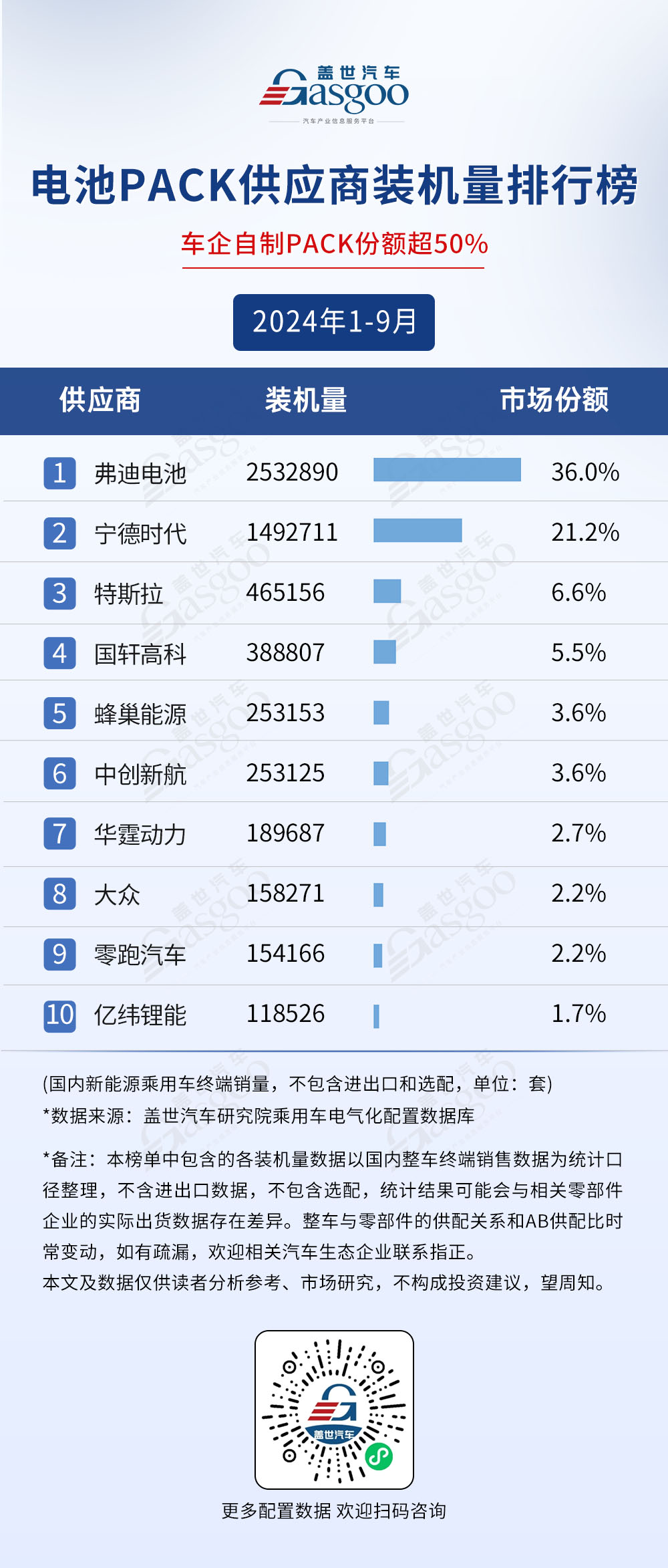 2024年1-9月电气化供应商装机量排行榜：市场格局稳定TOP10装机量集中度普遍较高(图2)