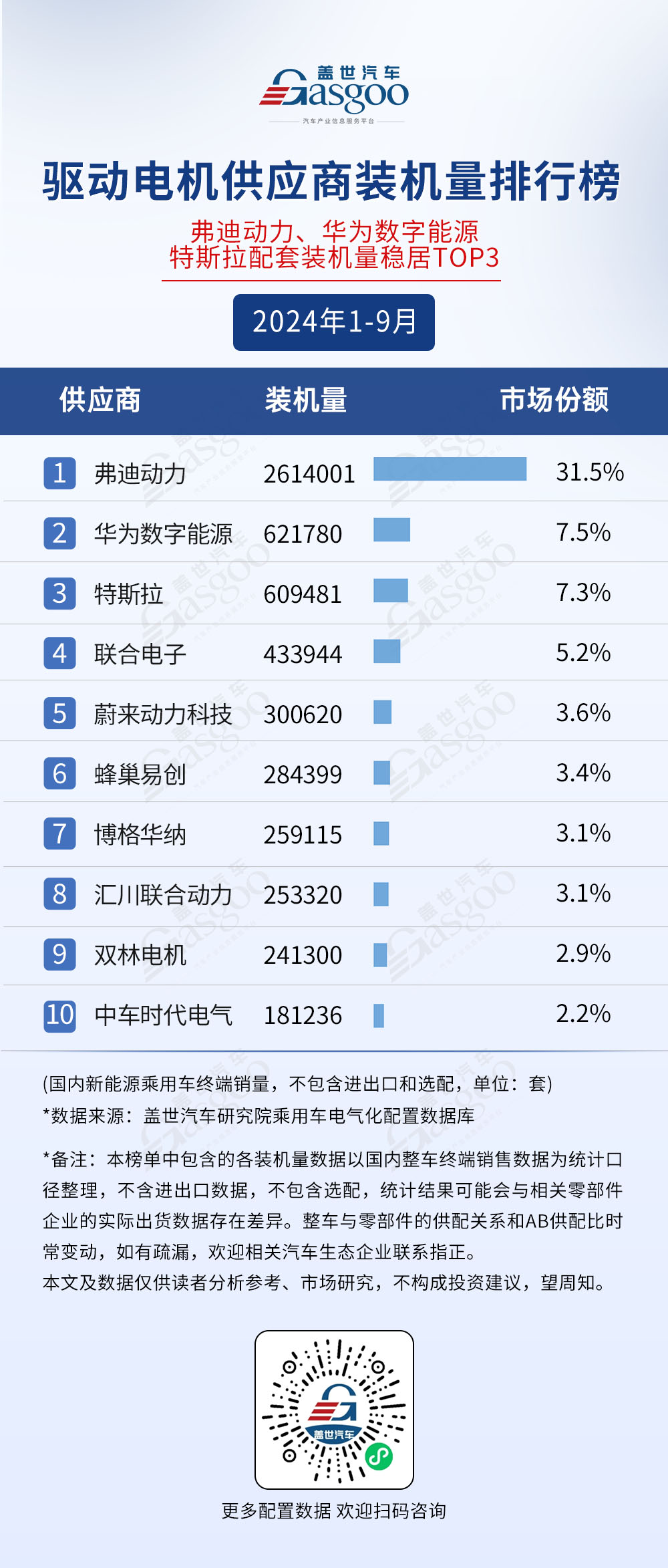 2024年1-9月电气化供应商装机量排行榜：市场格局稳定TOP10装机量集中度普遍较高(图4)