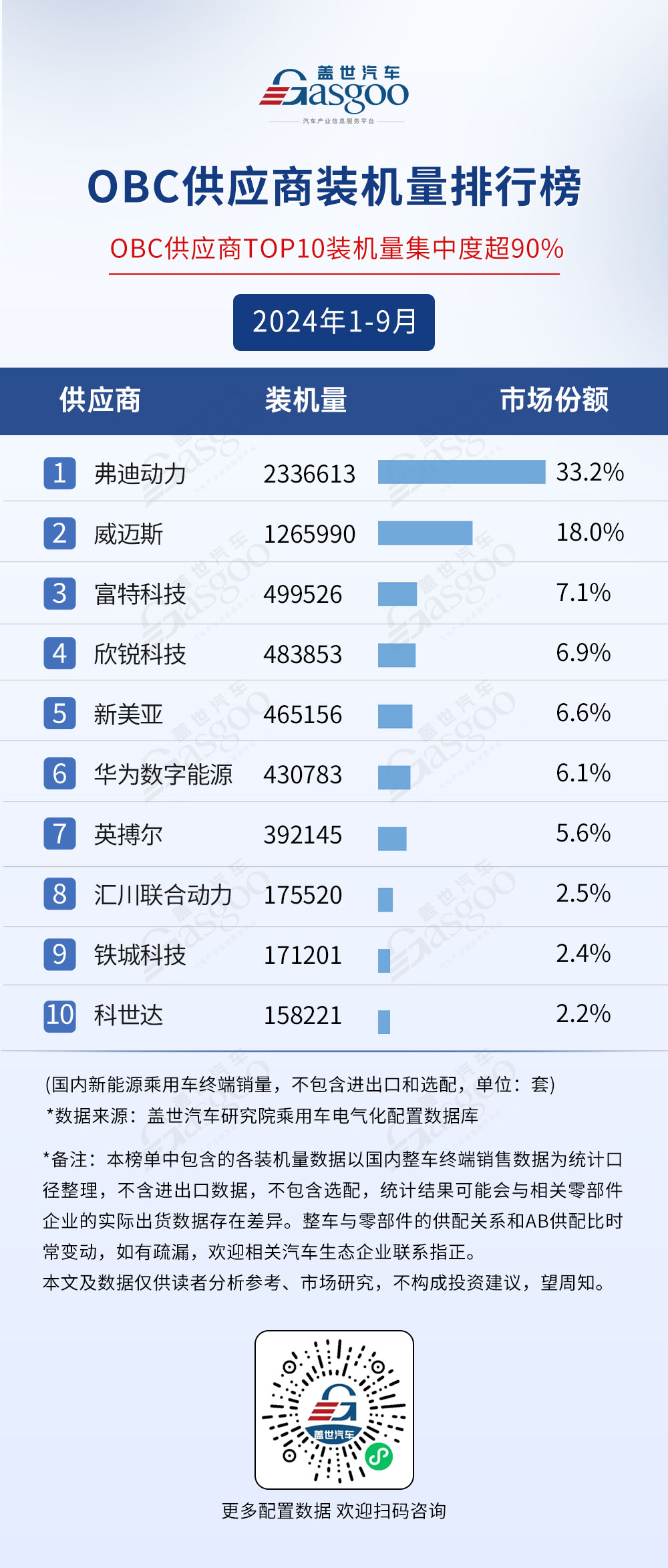 2024年1-9月电气化供应商装机量排行榜：市场格局稳定TOP10装机量集中度普遍较高(图7)