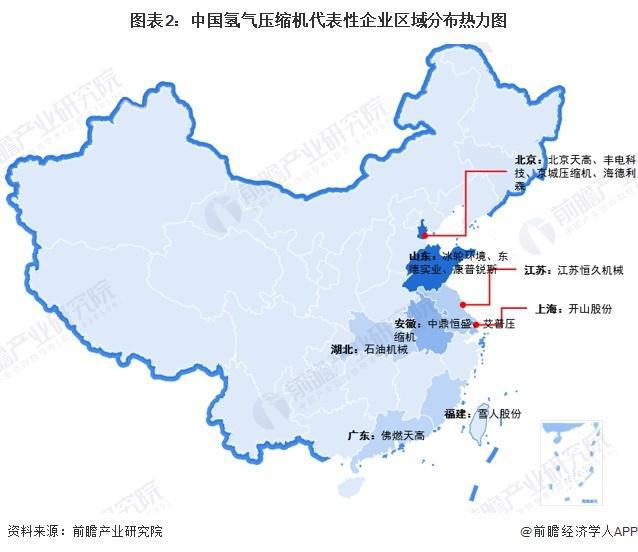 「前瞻分析」2024-2029年中国氢气压缩机行业企业布局及竞争力(图2)