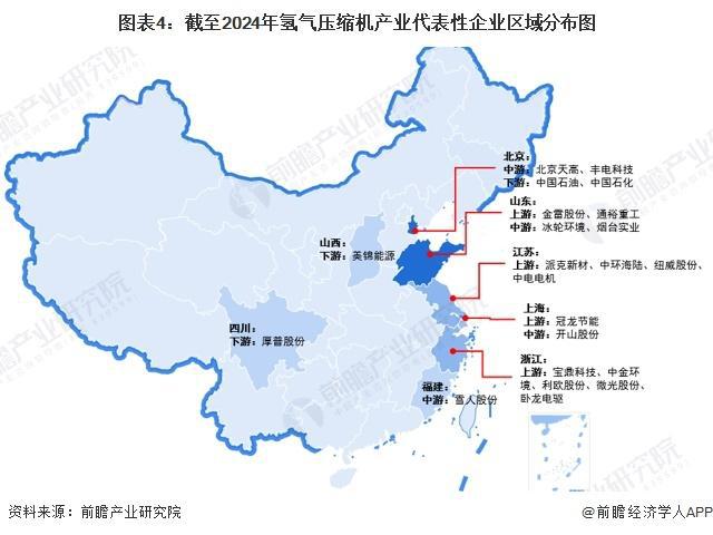 「前瞻分析」2024-2029年中国氢气压缩机行业企业布局及竞争力(图4)