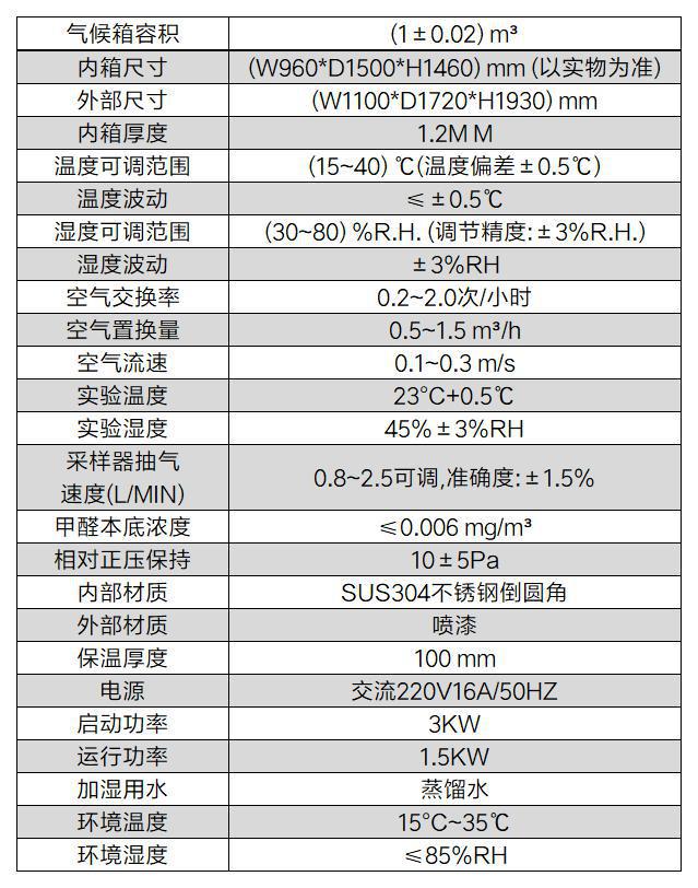 甲醛排放仓(图2)