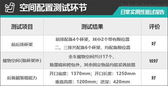 2024款福建奔驰V300L日常实用性测试报告(图13)