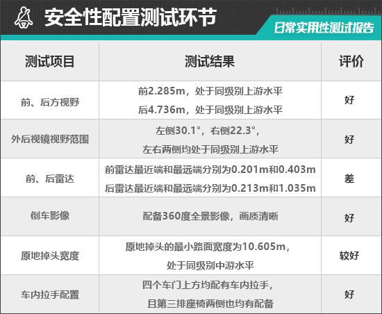 2024款福建奔驰V300L日常实用性测试报告(图16)