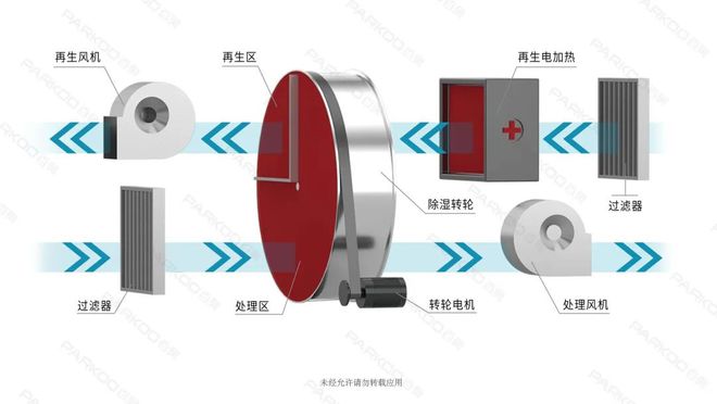 天冷了除湿效率低或不出水了为什么？(图4)