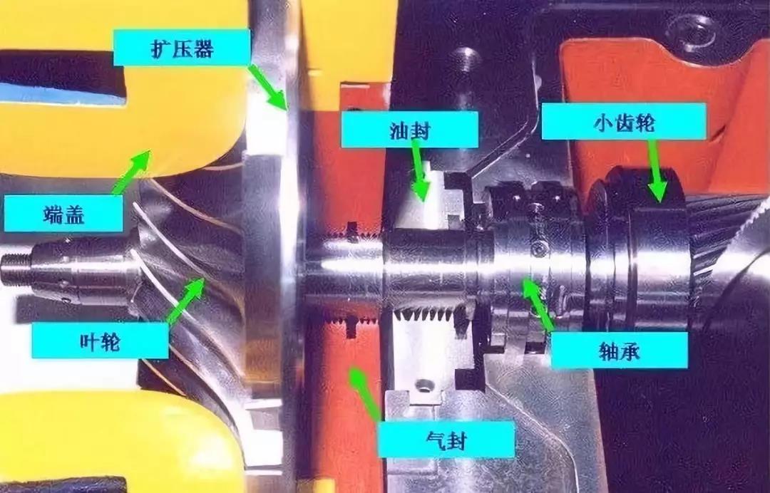 空压机培训100课之016：离心式压缩机的结构、原理及优缺点(图7)