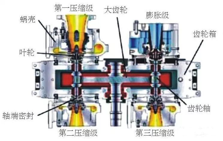 空压机培训100课之016：离心式压缩机的结构、原理及优缺点(图11)