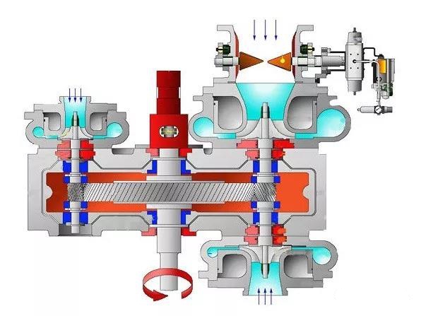 空压机培训100课之016：离心式压缩机的结构、原理及优缺点(图14)