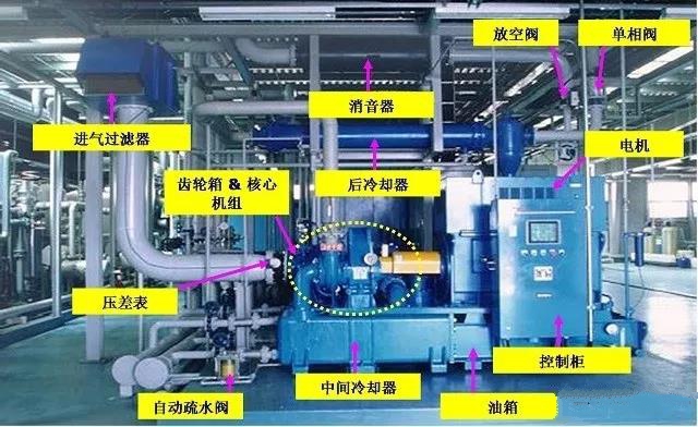 空压机培训100课之016：离心式压缩机的结构、原理及优缺点(图15)