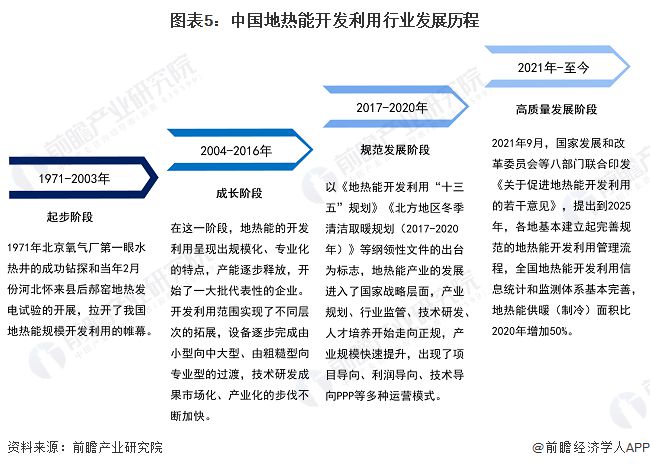 Kaiyun（中国体育）：预见2024：《2024年中国地热能开发利用行业全景图谱》(附市场现状、竞争格局和发展趋势等)(图5)