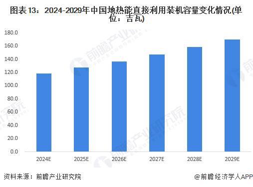 Kaiyun（中国体育）：预见2024：《2024年中国地热能开发利用行业全景图谱》(附市场现状、竞争格局和发展趋势等)(图13)