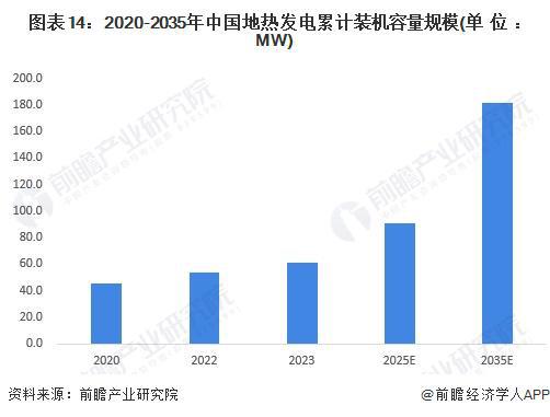 Kaiyun（中国体育）：预见2024：《2024年中国地热能开发利用行业全景图谱》(附市场现状、竞争格局和发展趋势等)(图14)