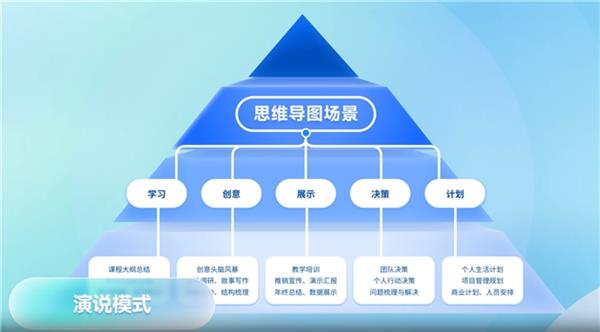 业界首款！万兴科技旗下亿图脑图V12重磅集成项目管理看板功能(图3)