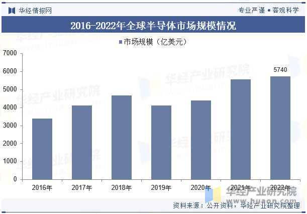 Kaiyun（中国体育）：全球及中国半导体专用温控设备行业现状及竞争格局分析将继续保持稳步增长态势「图」(图4)