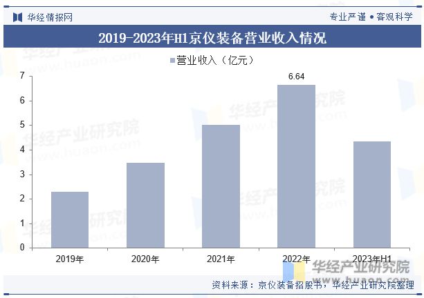 Kaiyun（中国体育）：全球及中国半导体专用温控设备行业现状及竞争格局分析将继续保持稳步增长态势「图」(图9)