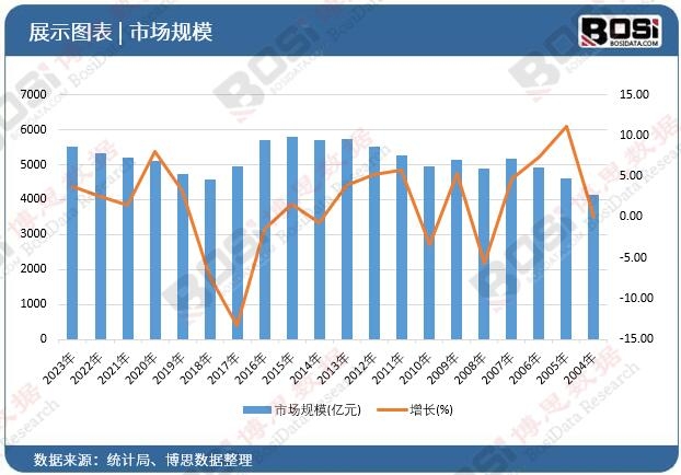 高效、节能、环保中国空气压缩机械市场腾飞(图2)