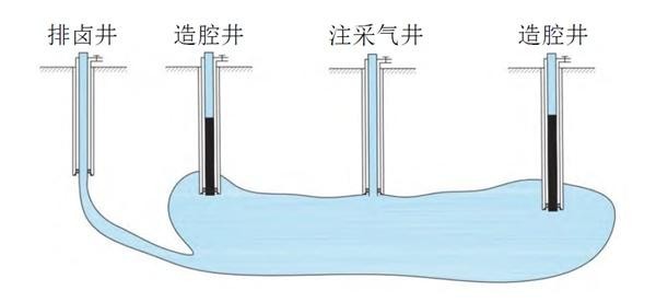 废弃盐穴变身“超级充电宝”(图4)