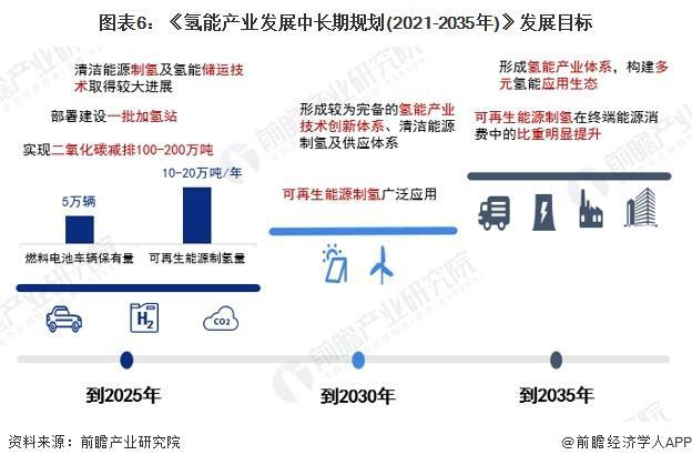 「前瞻解读」2024-2029年中国氢气压缩机行业上市公司汇总及政策(图3)