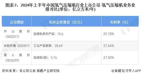 「前瞻解读」2024-2029年中国氢气压缩机行业上市公司汇总及政策(图2)