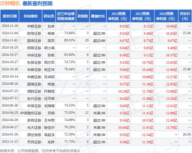 Kaiyun体育网站：汉钟精机：12月2日接受机构调研MILLENNIUM、浦银安盛基金等多家机构参与(图1)