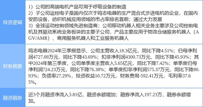 12月10日鸣志电器涨停分析：机器人呼吸机智慧安防概念热股(图2)