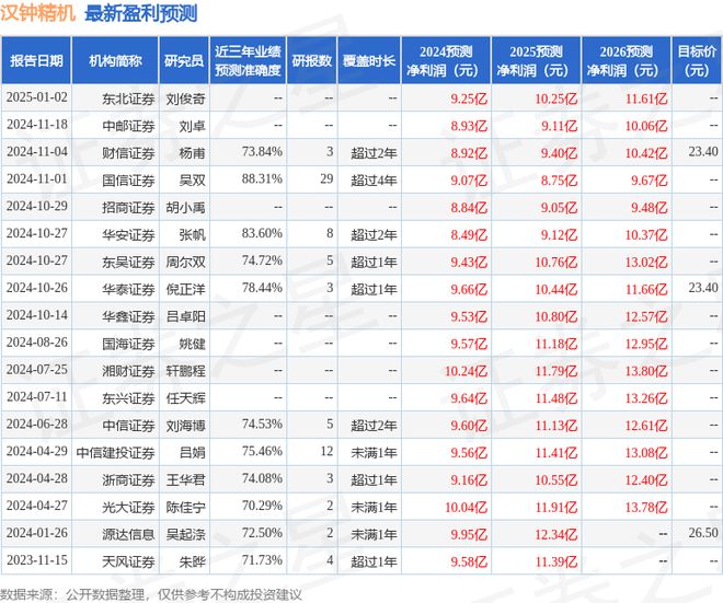 汉钟精机：2月14日接受机构调研华福证券、长安信托等多家机构参与(图1)