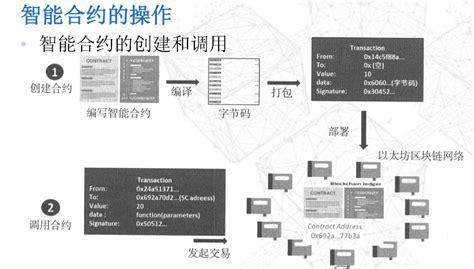 去中心化自治组织（DAO）(图1)