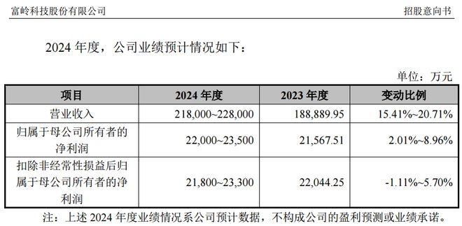 储能集成第一股来了！(图6)