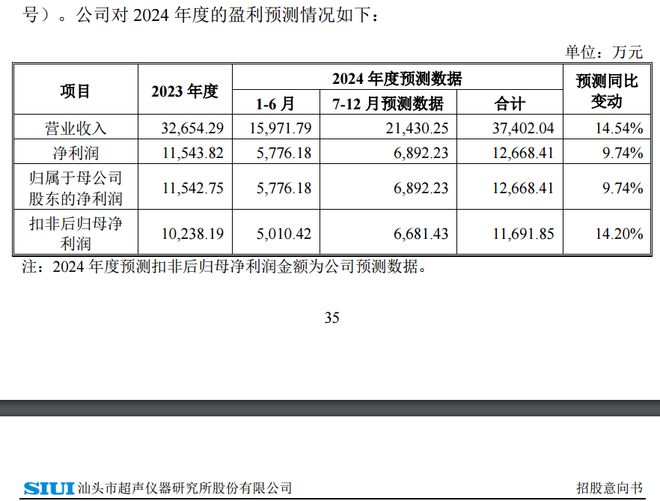 储能集成第一股来了！(图2)