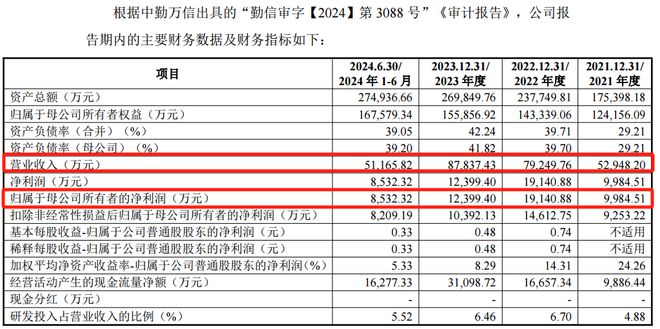 储能集成第一股来了！(图3)