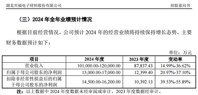 储能集成第一股来了！(图4)