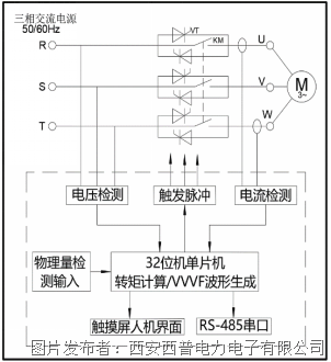 绿色节能型变频器对电机的影响(图1)