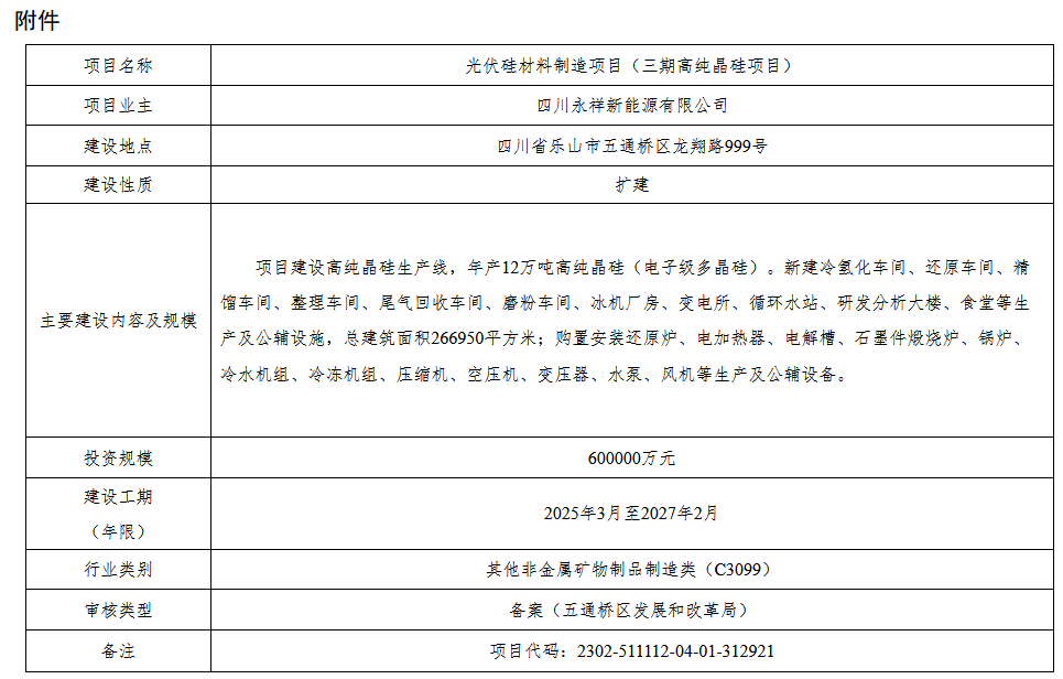 四川永祥新能源光伏硅材料制造项目（三期高纯晶硅项目）节能报告获批(图1)